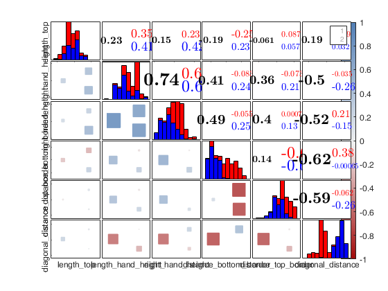 Click here for the graphical output of this example (link to Ro.S.A. website)